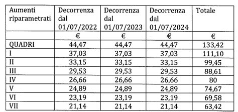 asl commercio lv|Livelli e Mansioni contratto Commercio e Terziario .